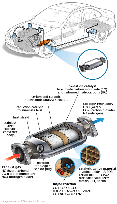 See C3157 in engine